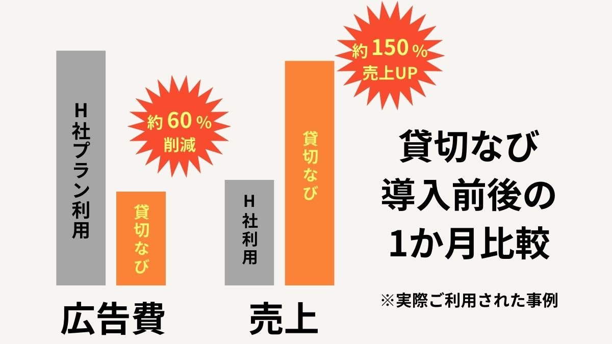 貸切なび　導入前後比較